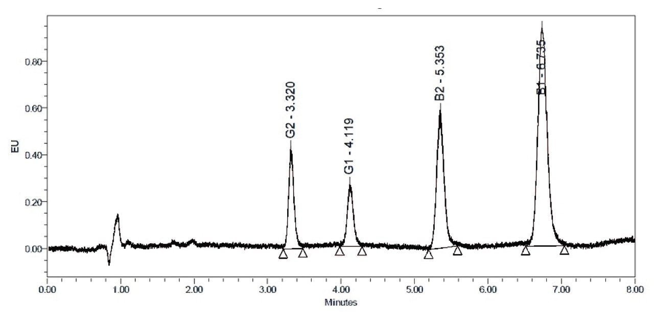 UPLC chromatogram from analysis of TCM spiked with 5.0 µg/kg total aflatoxin