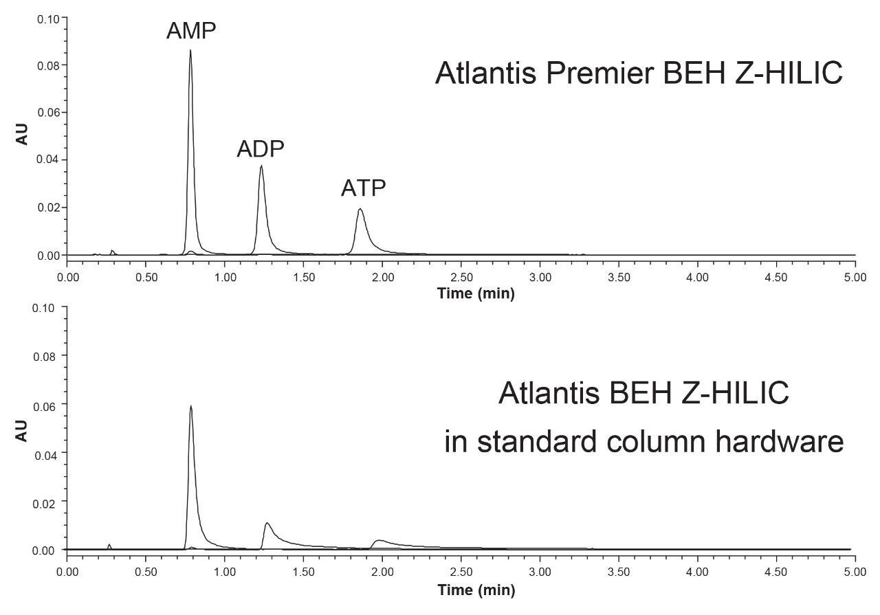 Separations of AMP, ADP and ATP using an Atlantis Premier BEH Z-HILIC column and a standard column packed with Atlantis BEH Z-HILIC