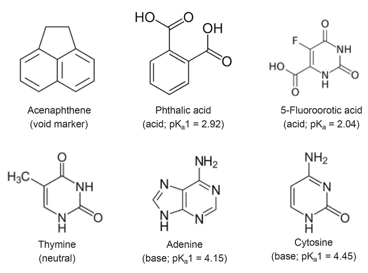 Structures of the analytes used for the reproducibility evaluation