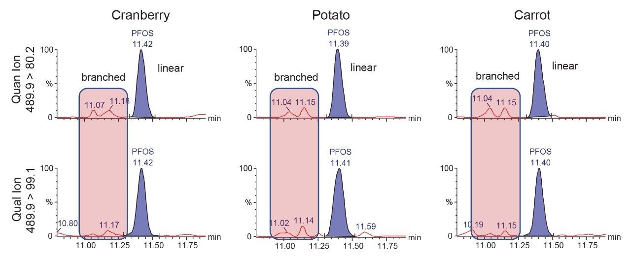  Detection of branched and linear PFOS isomers in 0.05 ng/g cranberry, potato, and carrot matrix.