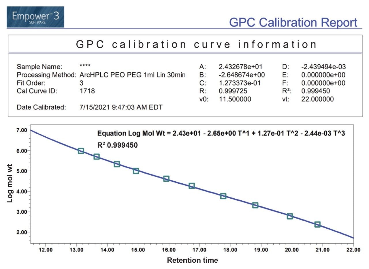 GPC calibration curve information