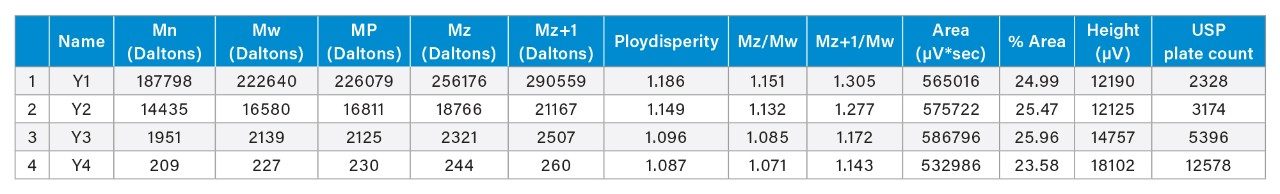 Empower 3 calculated peak fields