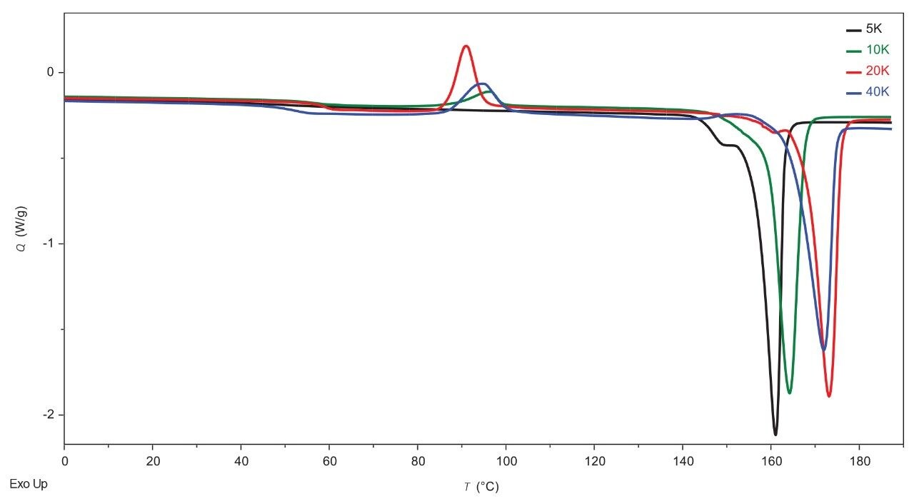 Overlay comparison of 2nd heats of PLLA samples.