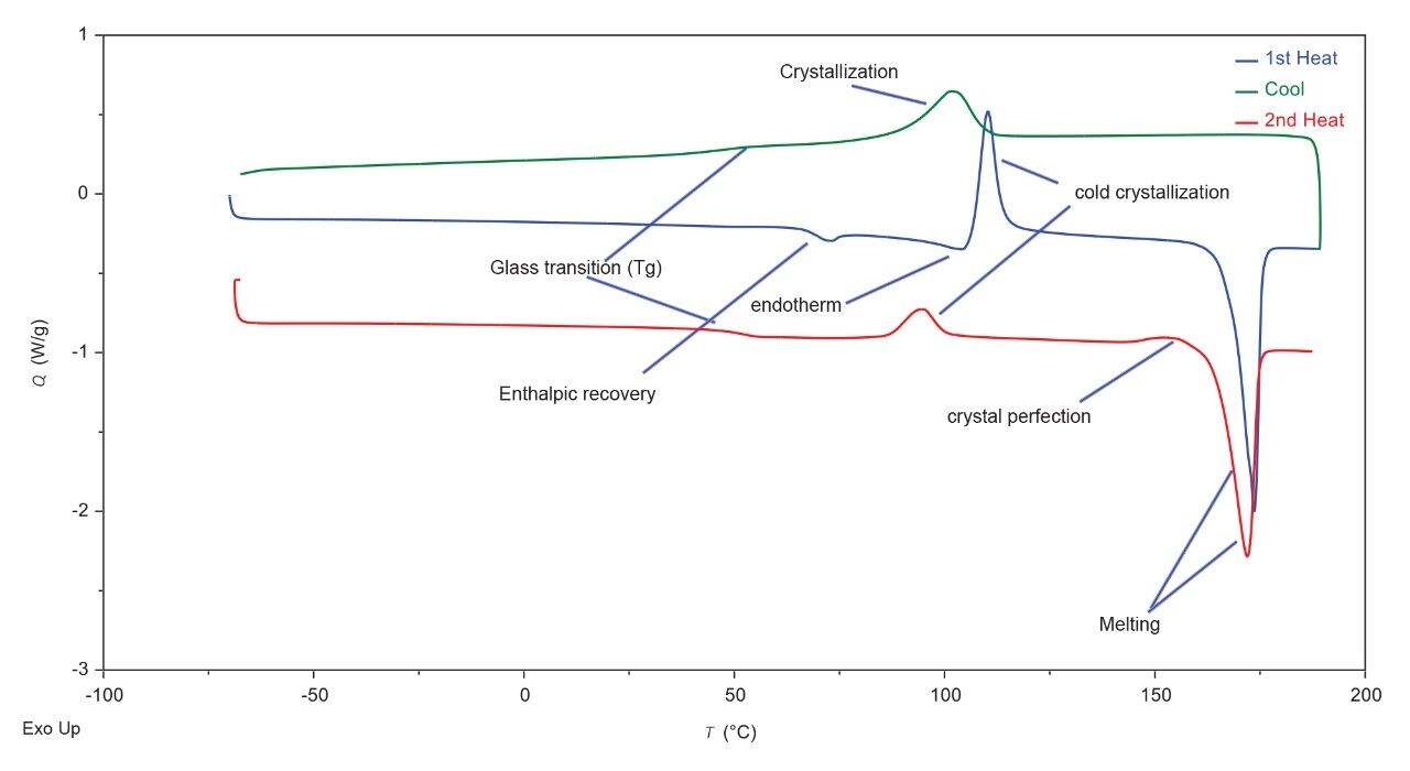 Sample 40 K with annotations.