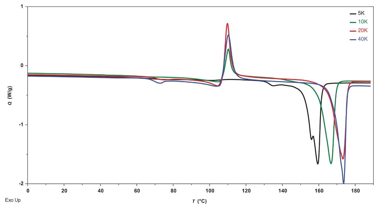 Overlay comparison of 1st heats of PLLA samples.