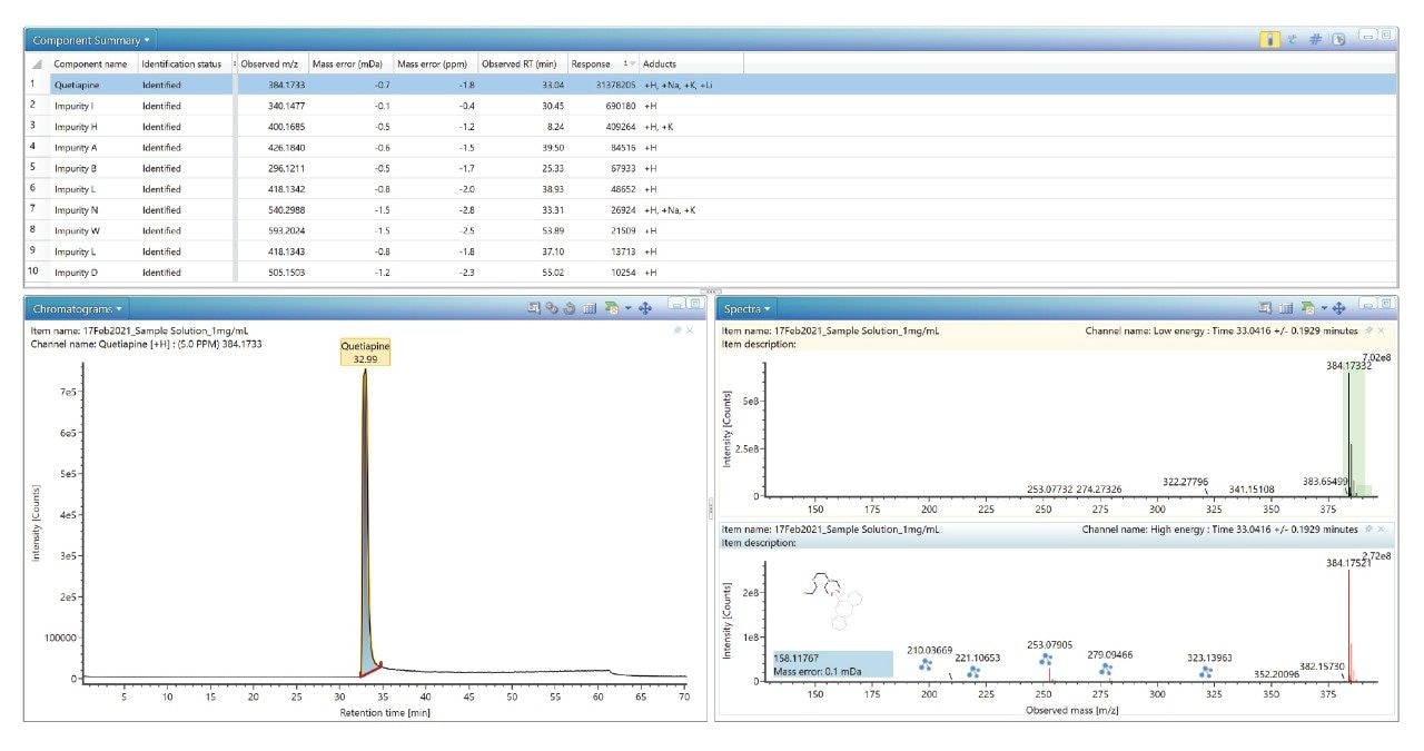 Identification of Quetiapine and its related impurities by using scientific library 