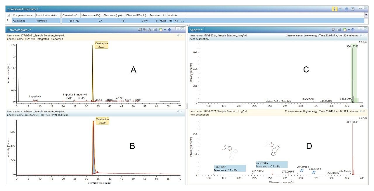 UV chromatogram