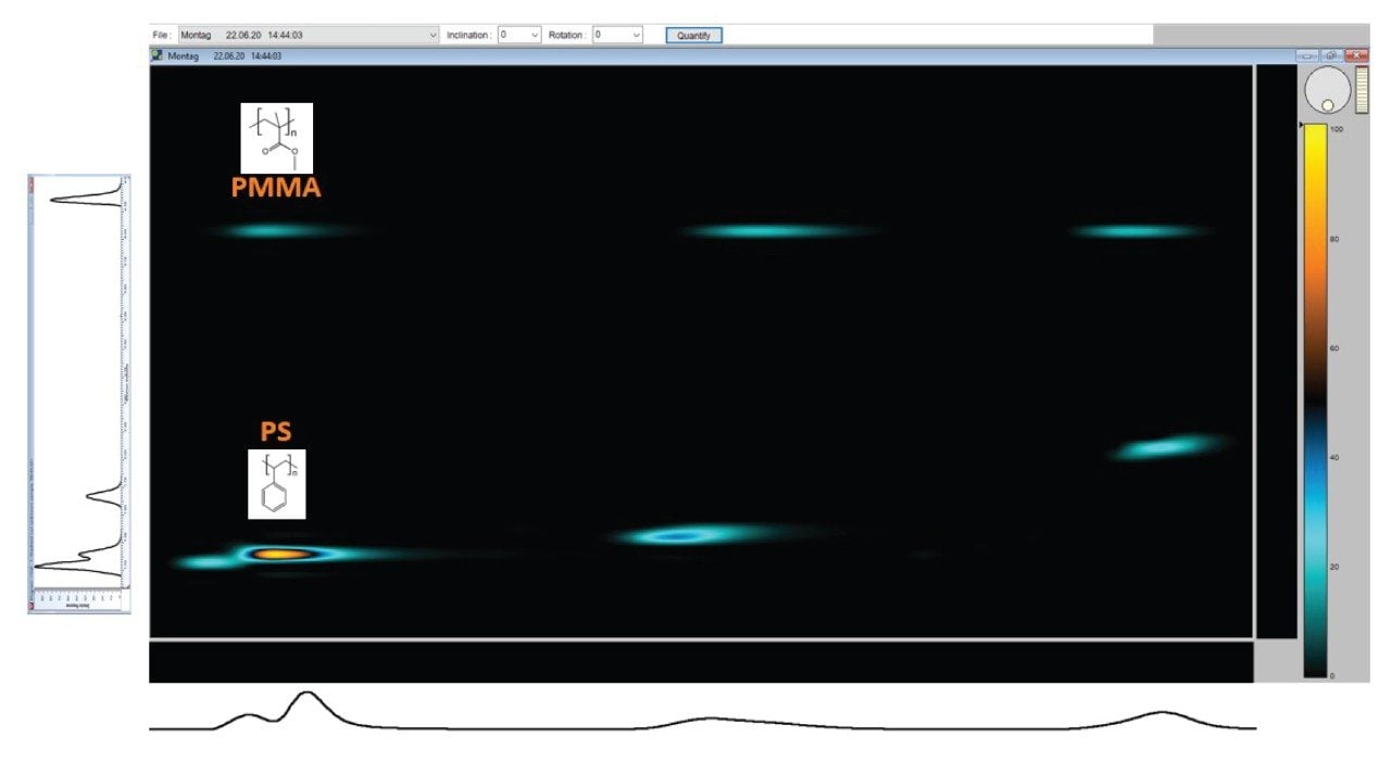 Contour plot of the 8-component blend.