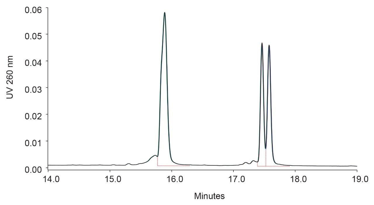 Four consecutive injections of 3 µL of Duplex C (0.40 mg/mL) using the ACQUITY Premier Oligonucleotide BEH C18, 300 Å Column.