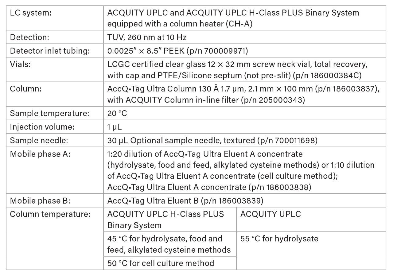 Final LC Conditions