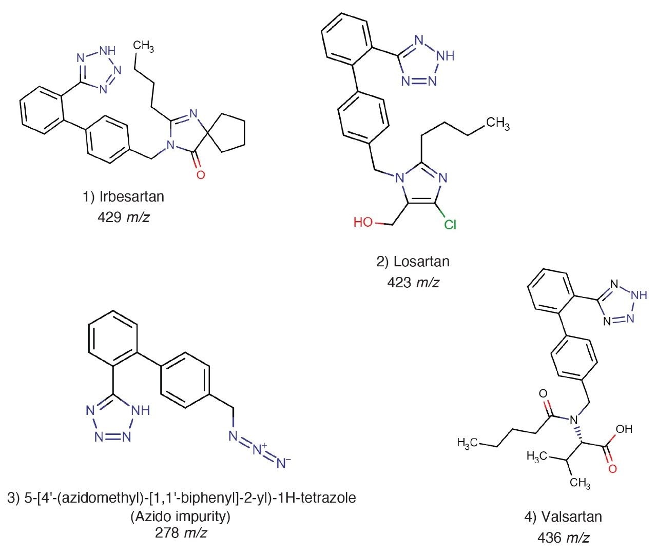  Chemical structures of the four compounds present in the sample mixture including m/z values used for SIR detection