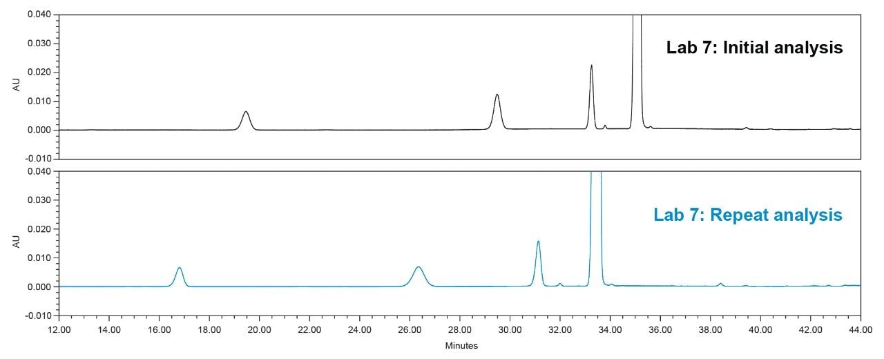 The system suitability solution from Laboratory 7’s initial analysis (top) and Laboratory 7’s repeat analysis (bottom).