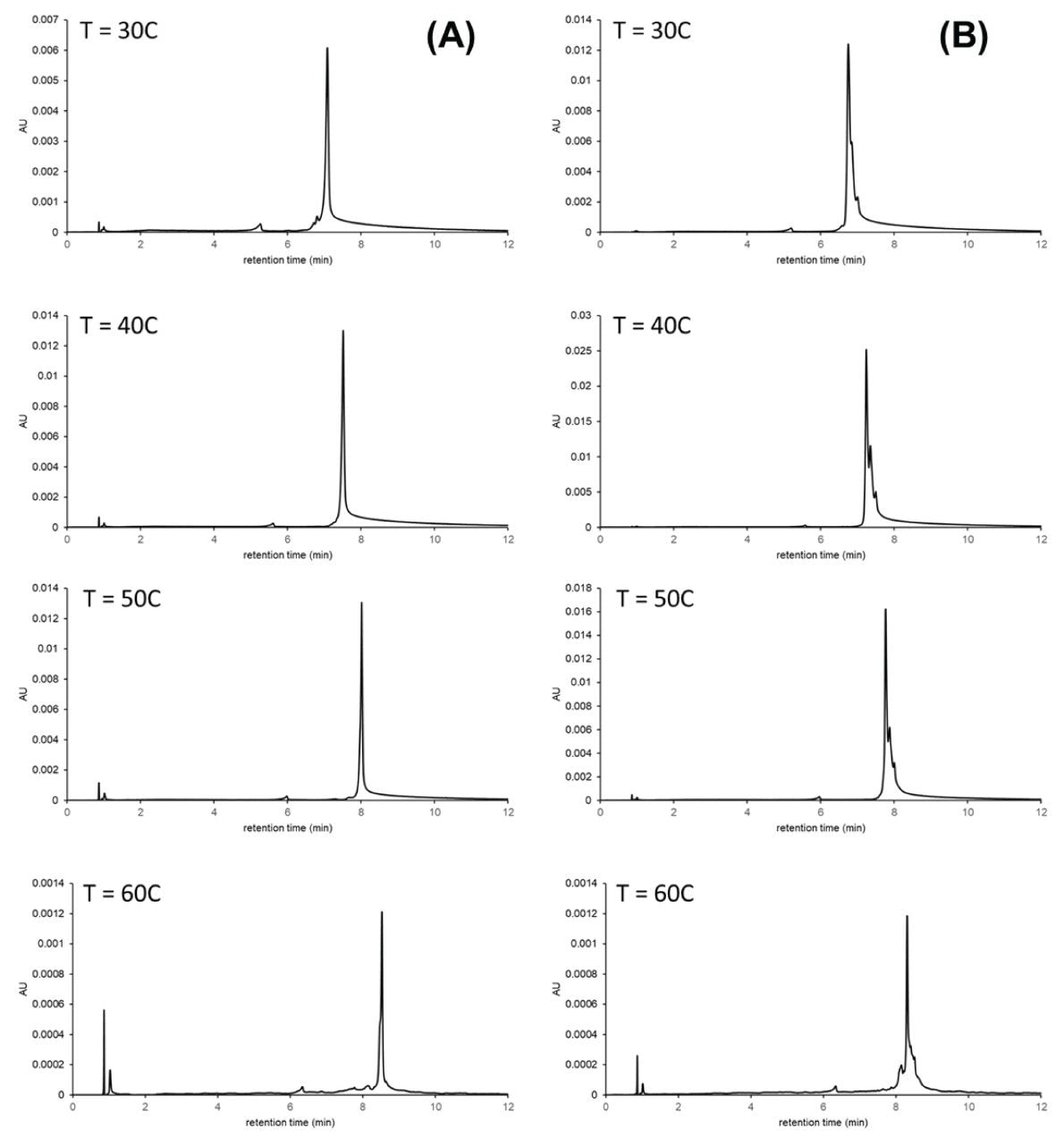 Ion exchange separations of Cas9 mRNA