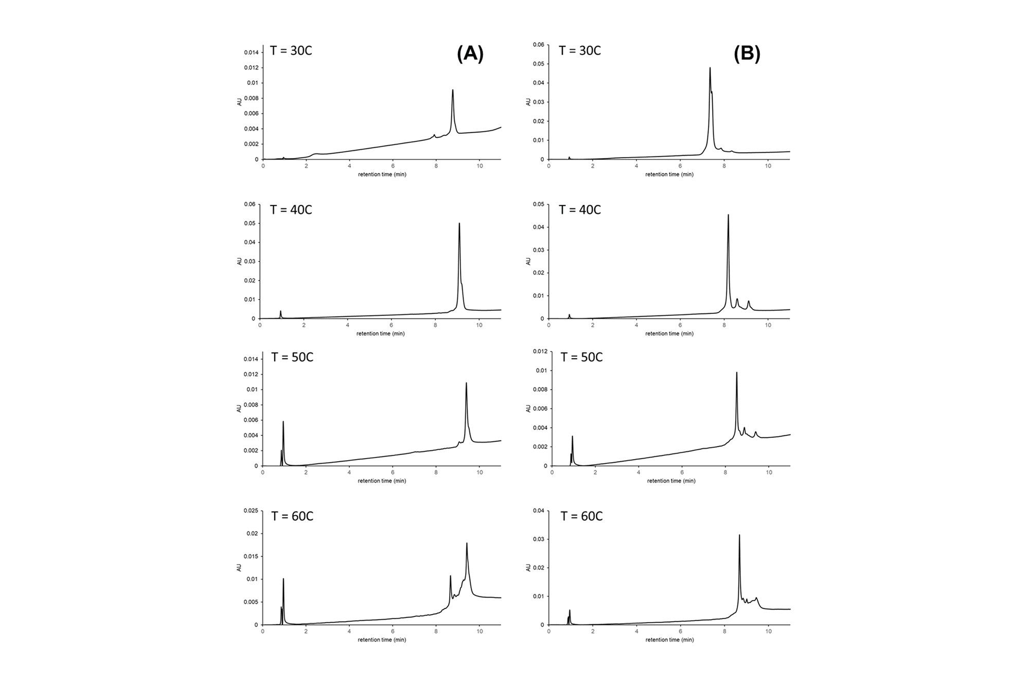 Ion exchange separations of Cas9 mRNA