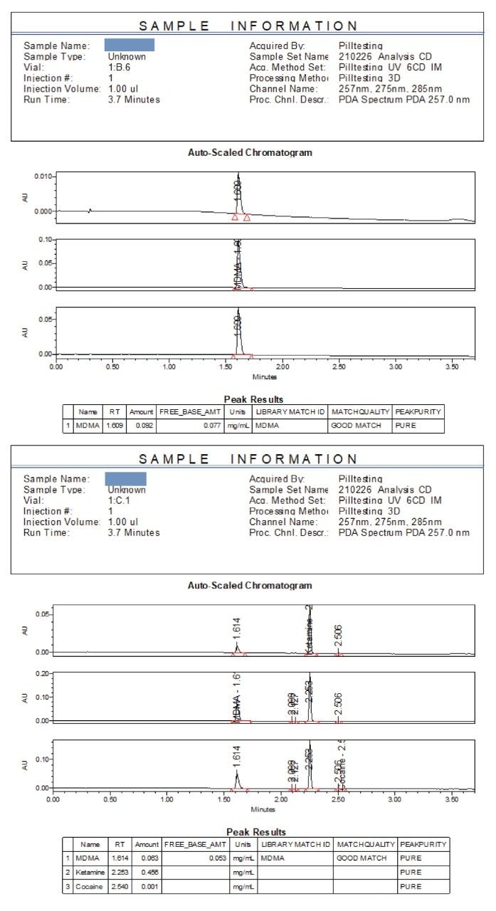 Example sample analysis reports of unknown samples.