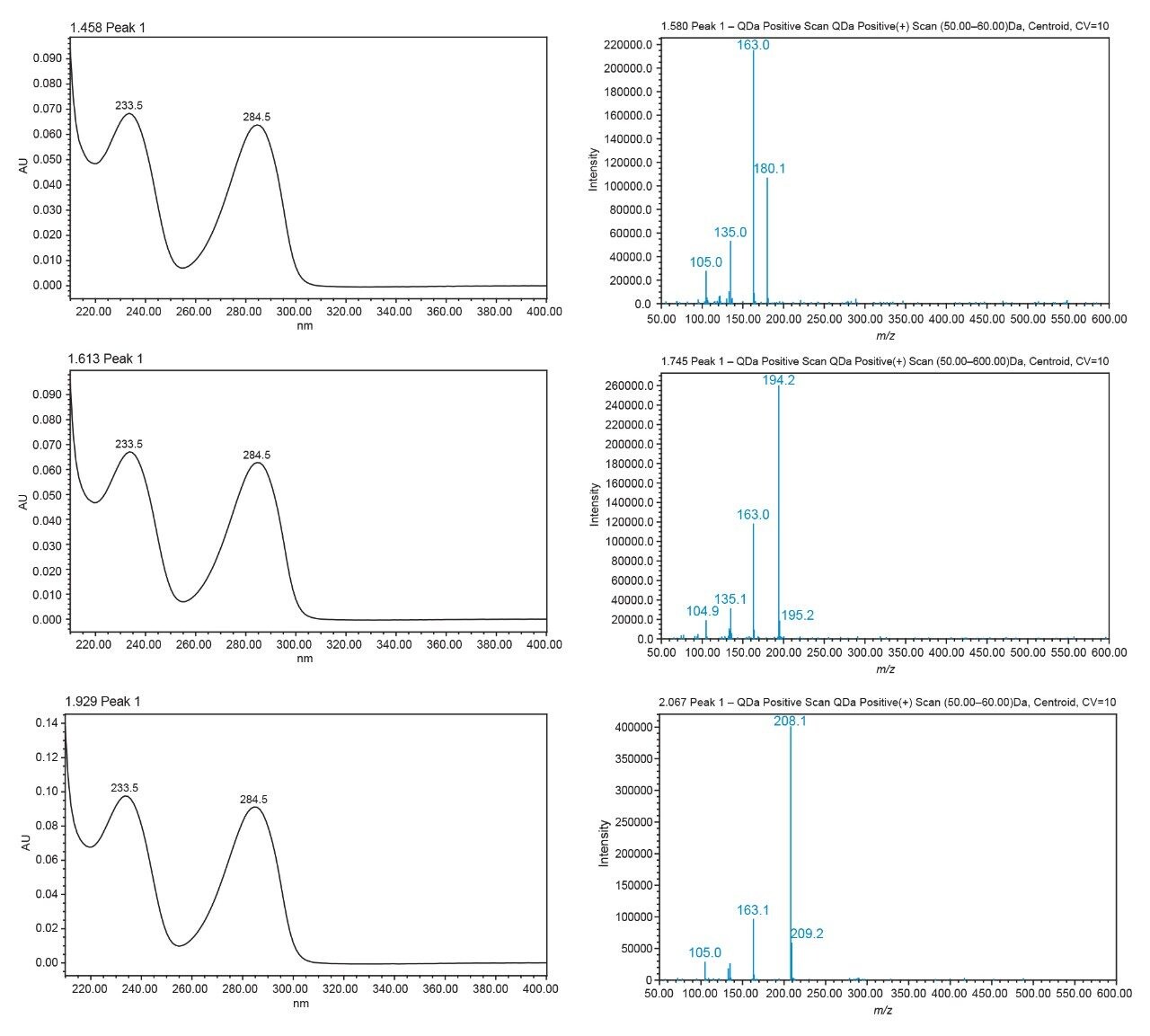 Comparison of UV and ACQUITY QDa spectra.