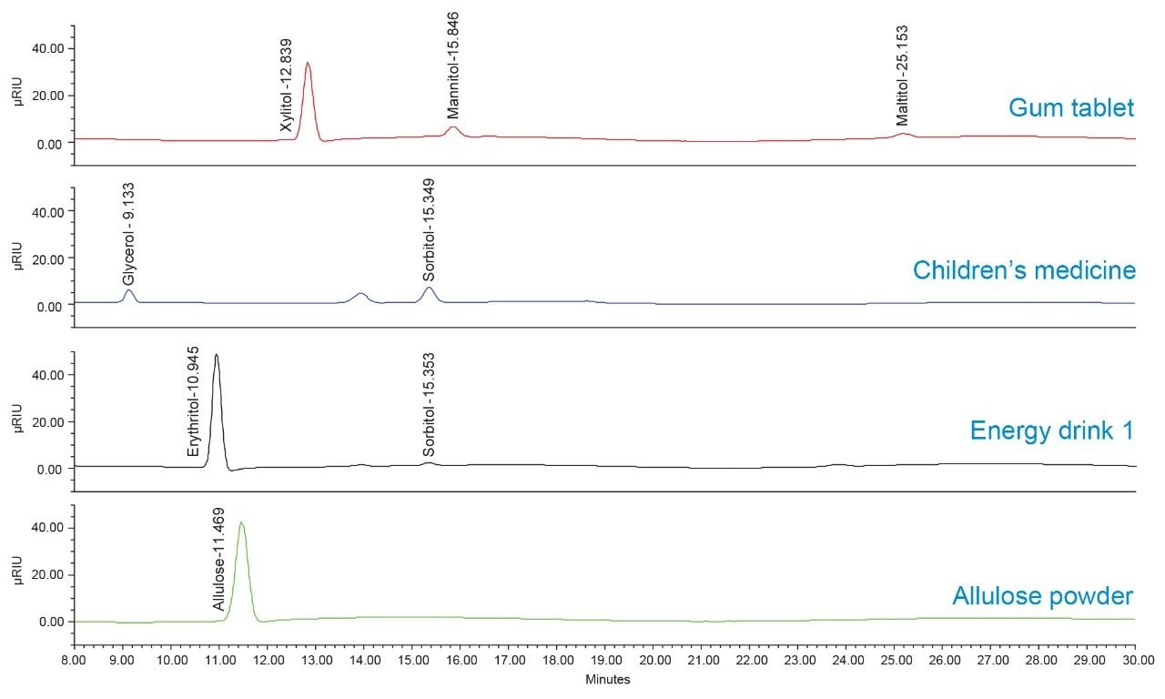  Chromatograms from the analysis of sugar alcohol and allulose products