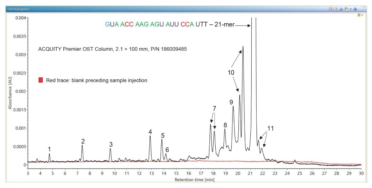 TUV chromatogram recorded at 260 nm