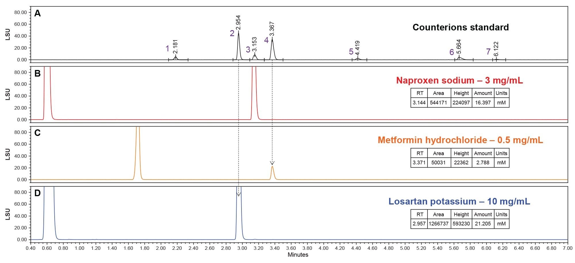 ELSD Chromatogram