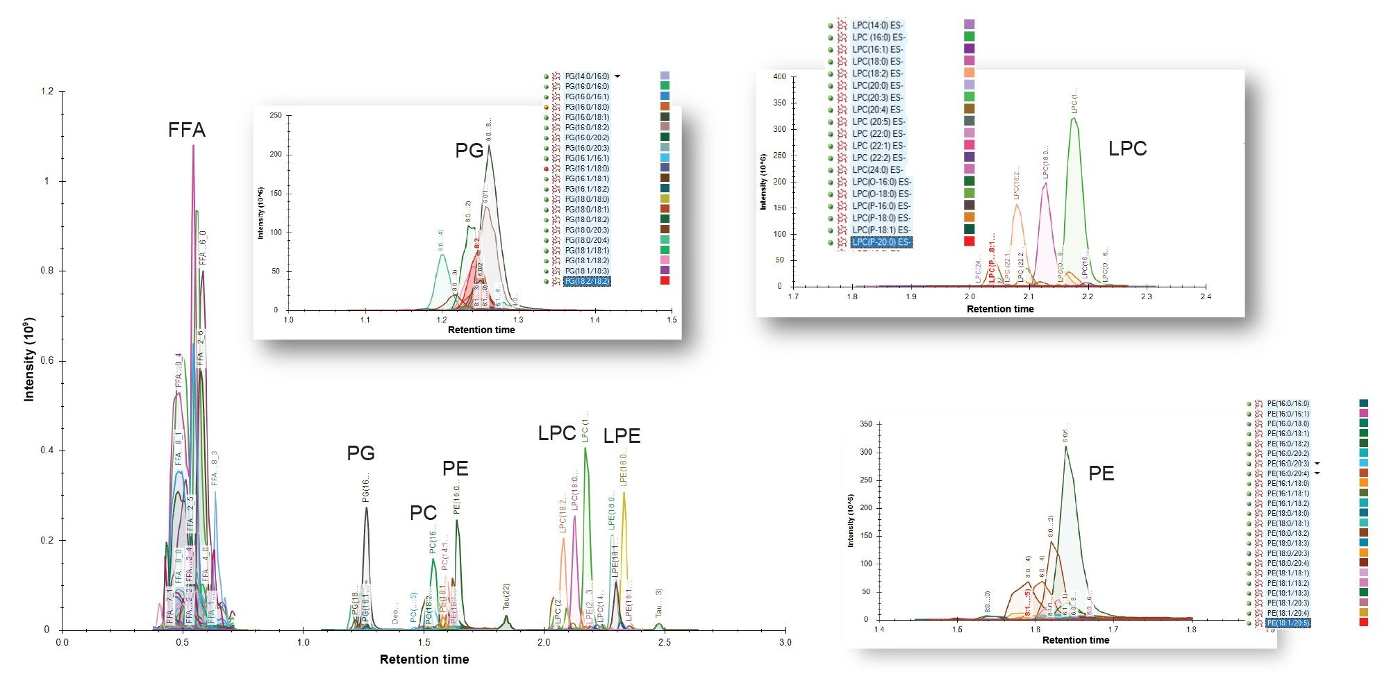 Negative ion ESI HILIC-MS/MS chromatogram of a liver extract following administration of Gefitinib.