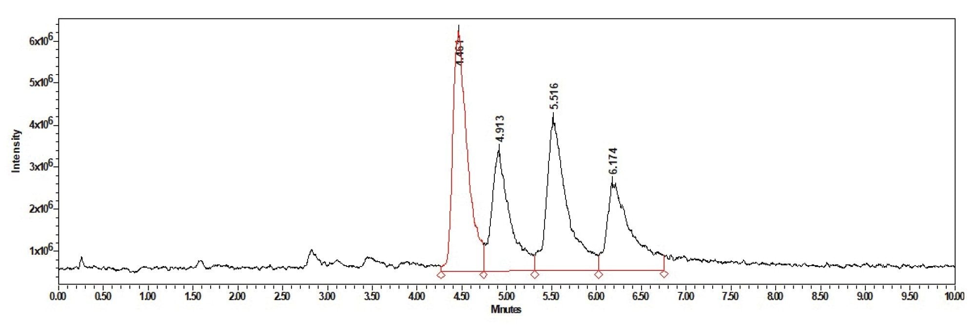 Final method results for separation of gentamicin substituents