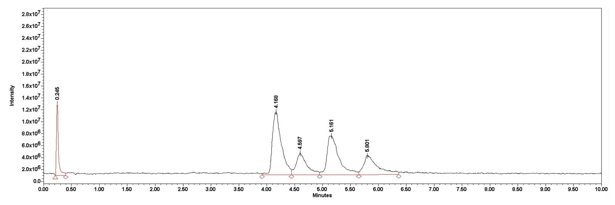 Greenstone gentamicin eyedrops diluted to a 100 μg/mL concentration