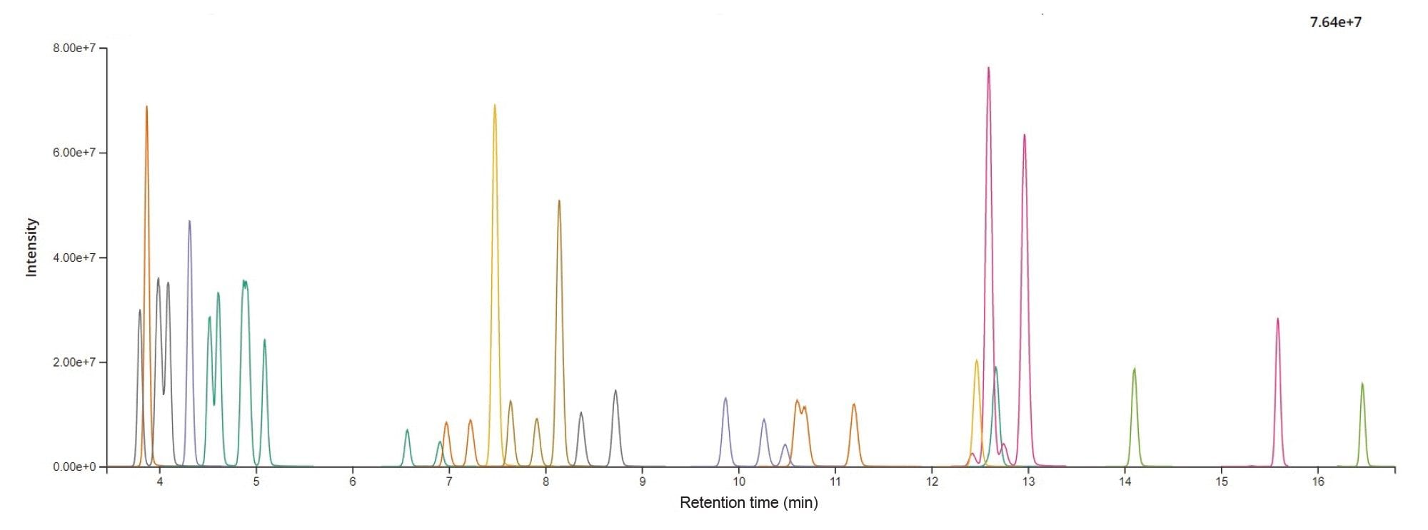 Representative chromatogram of the 35 pyrrolizidine alkaloids (matrix-matched standard on tea extract, 250 µg/kg).  