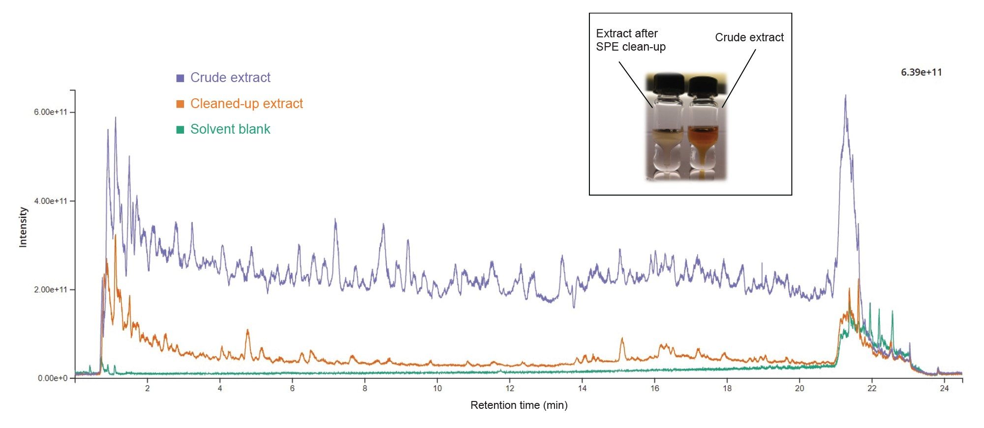 RADAR chromatograms of a rooibos tea extract (full scan m/z 45-850, 0.1 s scan time). Insert: picture of a clean-up extract (left) and crude extract (right). 