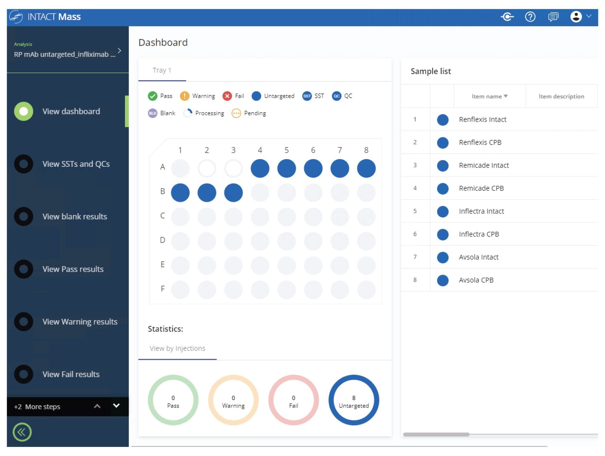  INTACT Mass app dashboard following data processing in an untargeted workflow