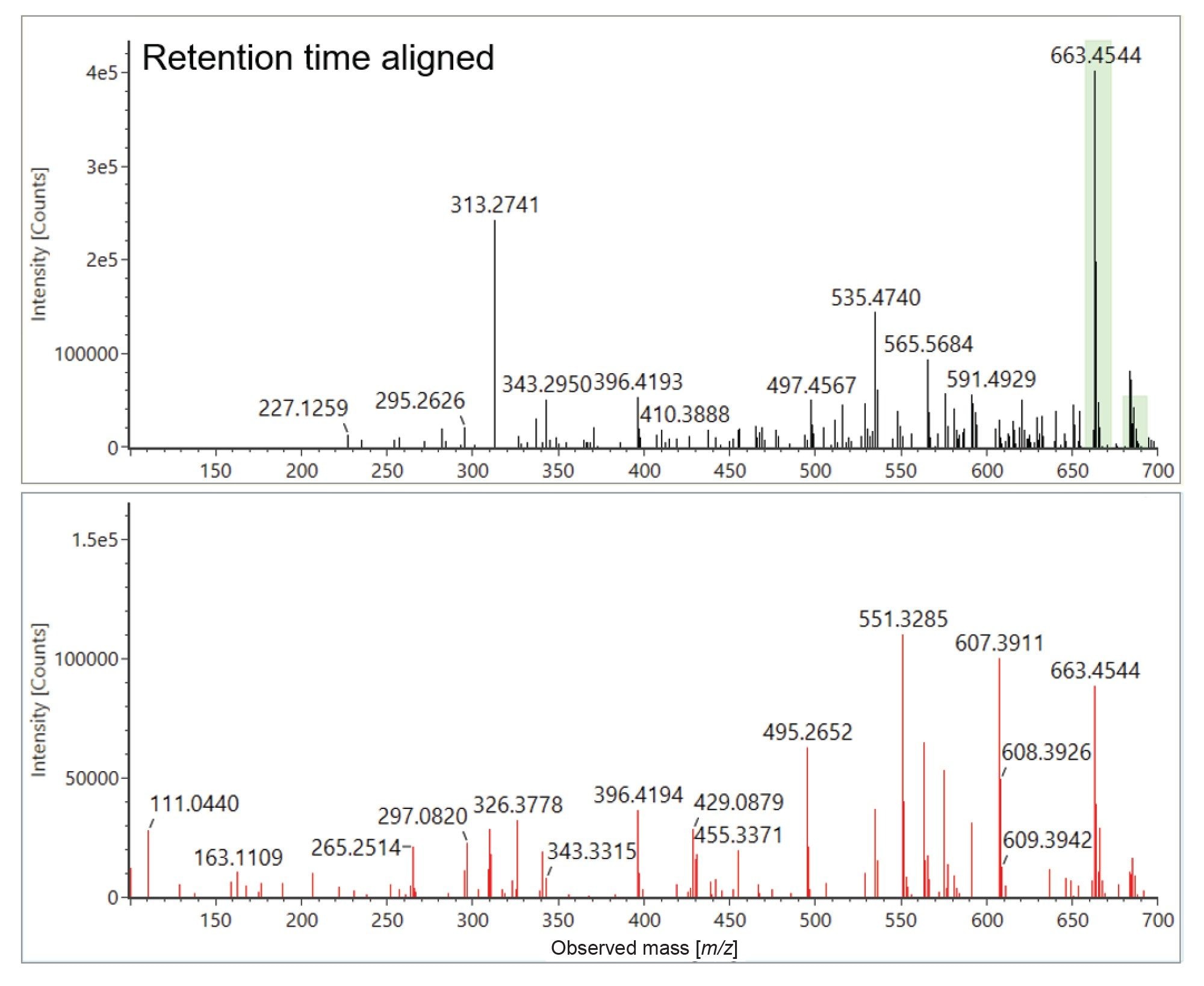 a) Retention time aligned precursor ion and product ion spectra of tris(2,4-di-tert-butylphenyl) phosphate. 