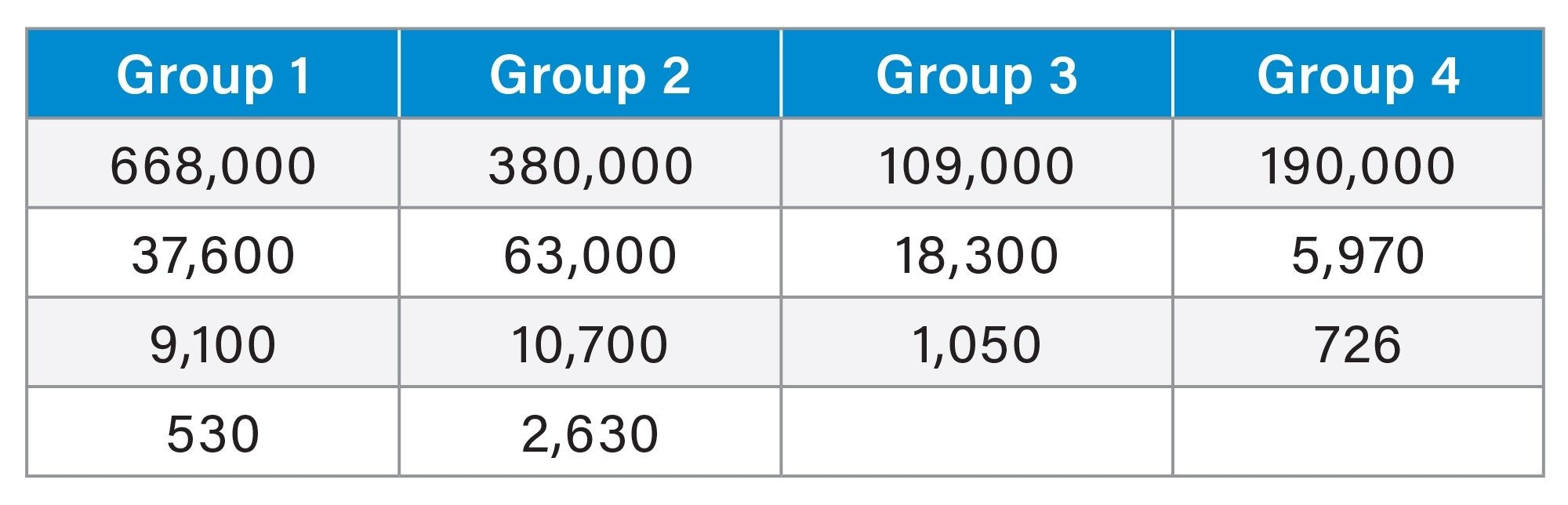 PS standards grouped and prepared in four vials.