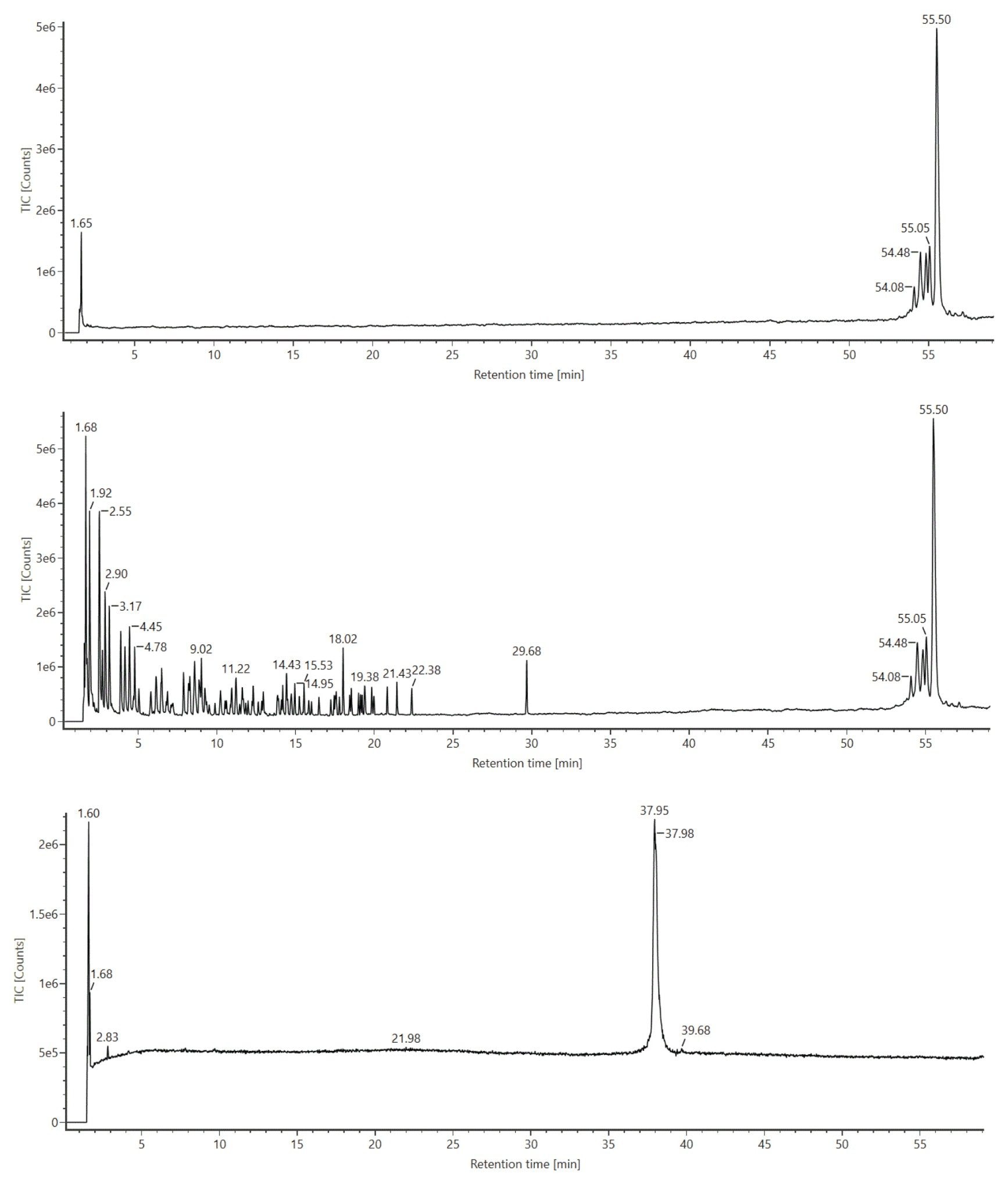 TIC for RNase