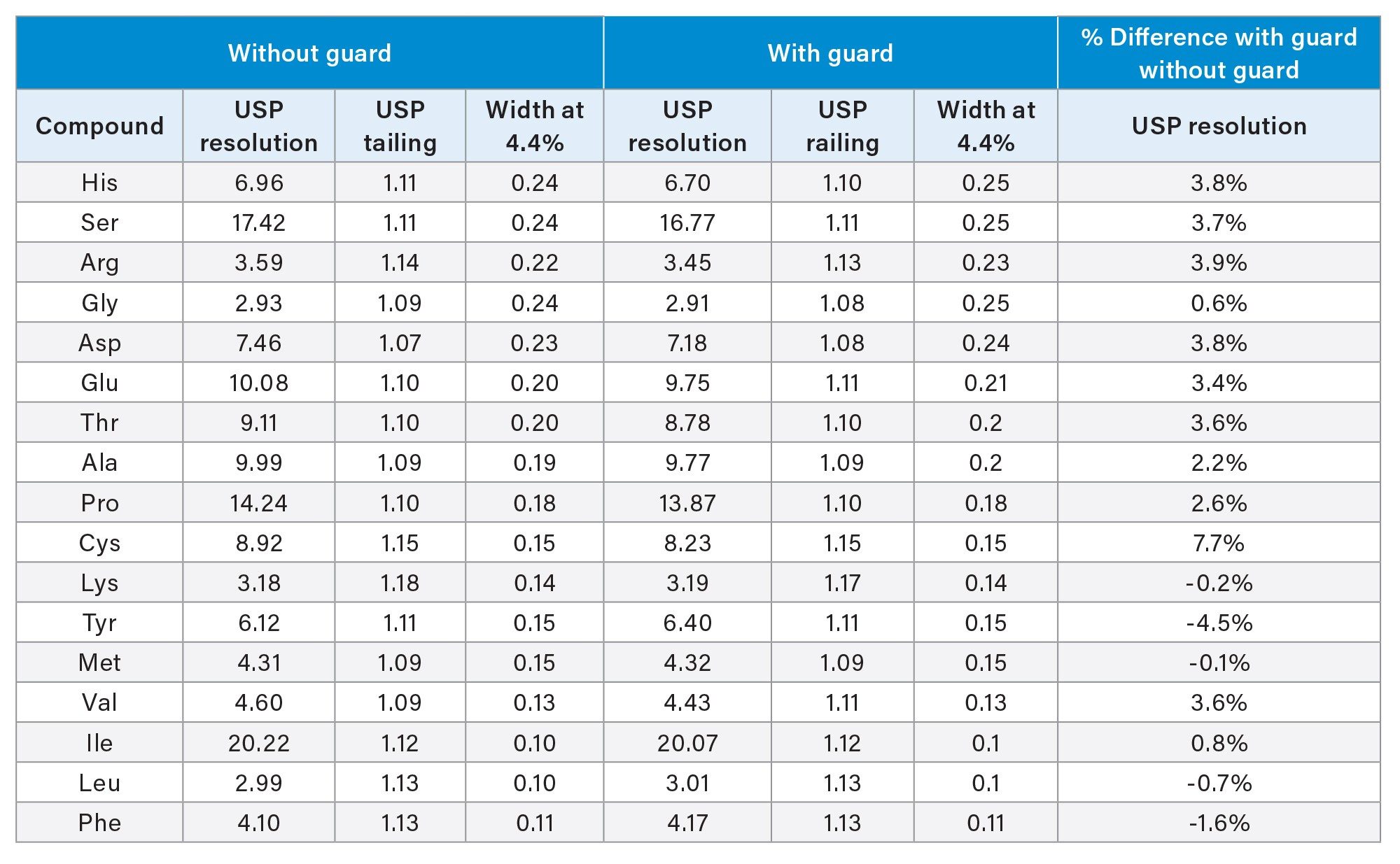 Analysis of Protein Hydrolysate AA Standard