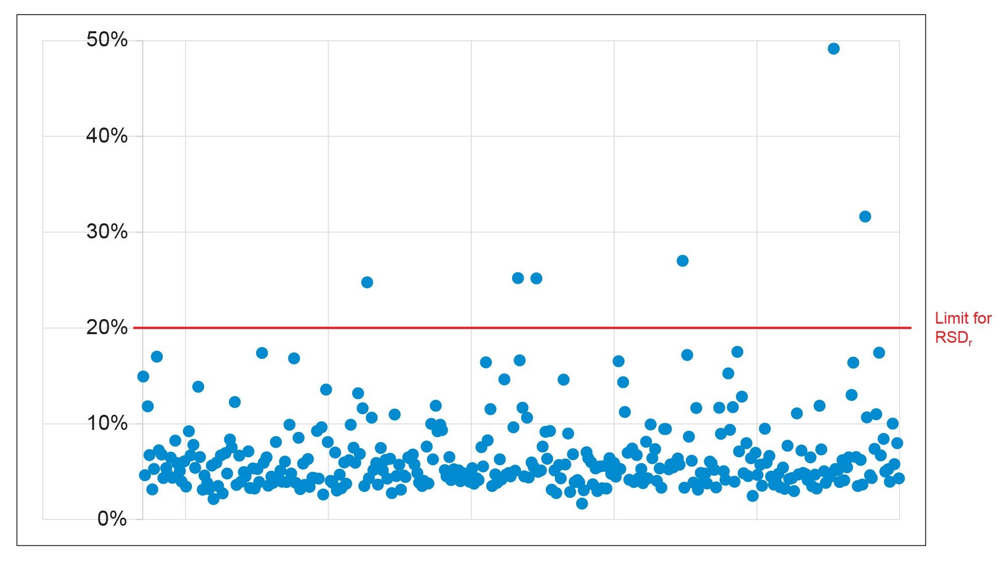 Summary of the repeatability (%RSDr) from the analysis of spiked baby food.