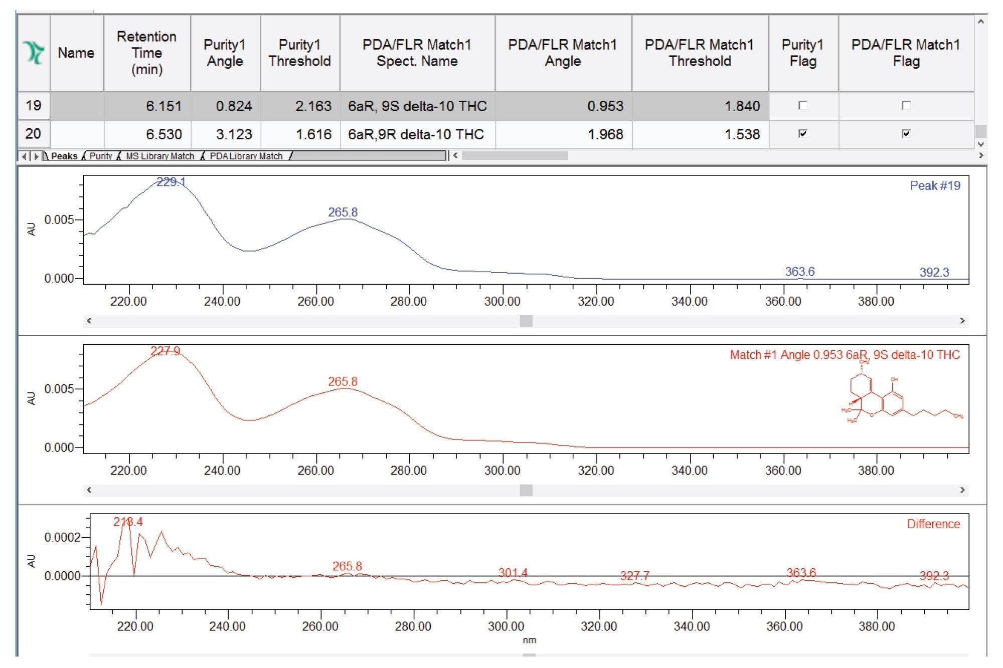  A comparison of the spectrum for the selected unknown, the library proposal, and the difference spectrum is also shown