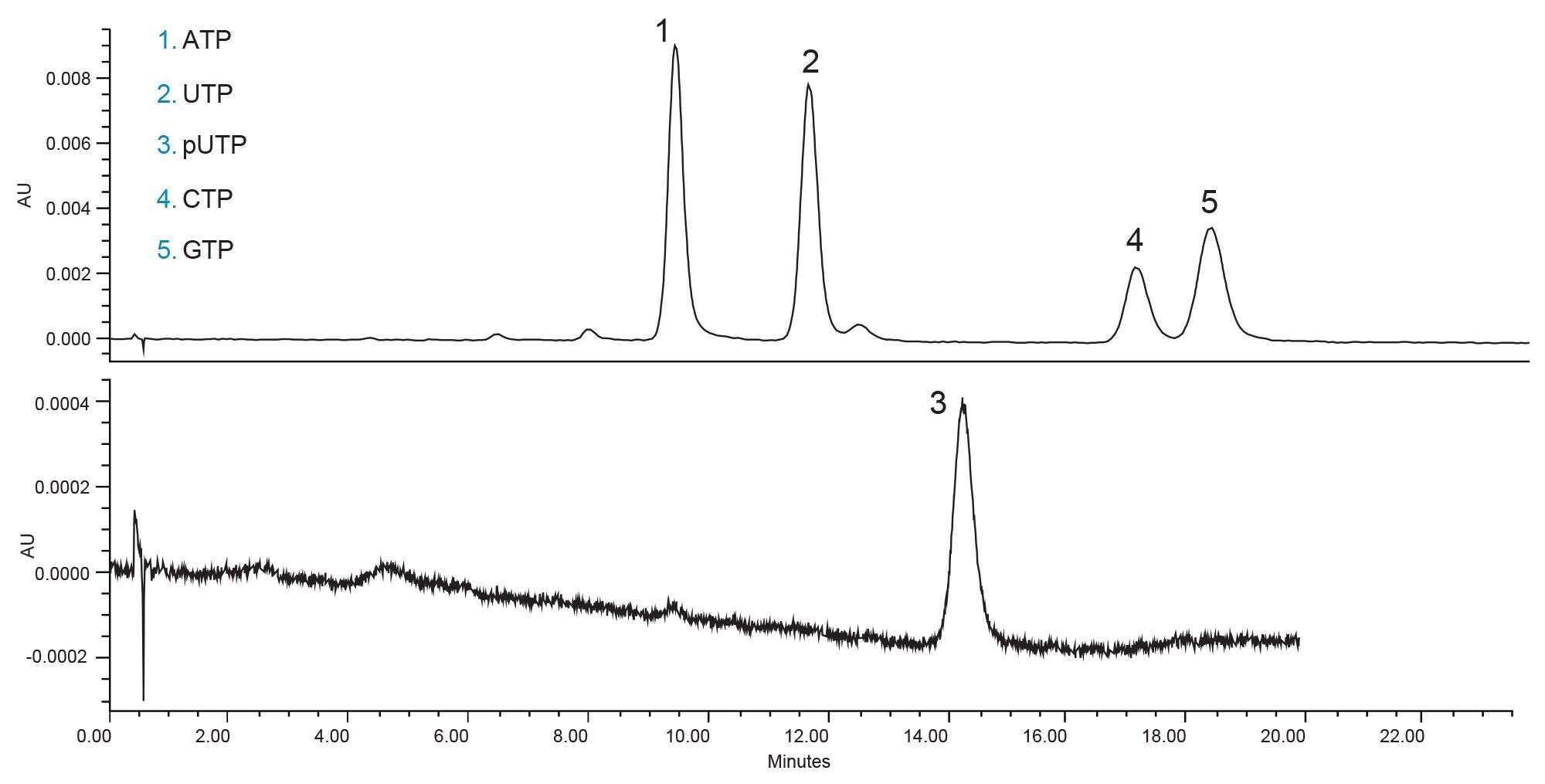  Separation of RNA nucleotides on an Atlantis Premier BEH Z-HILIC 2.1 x 100 mm 2.5 µm Column