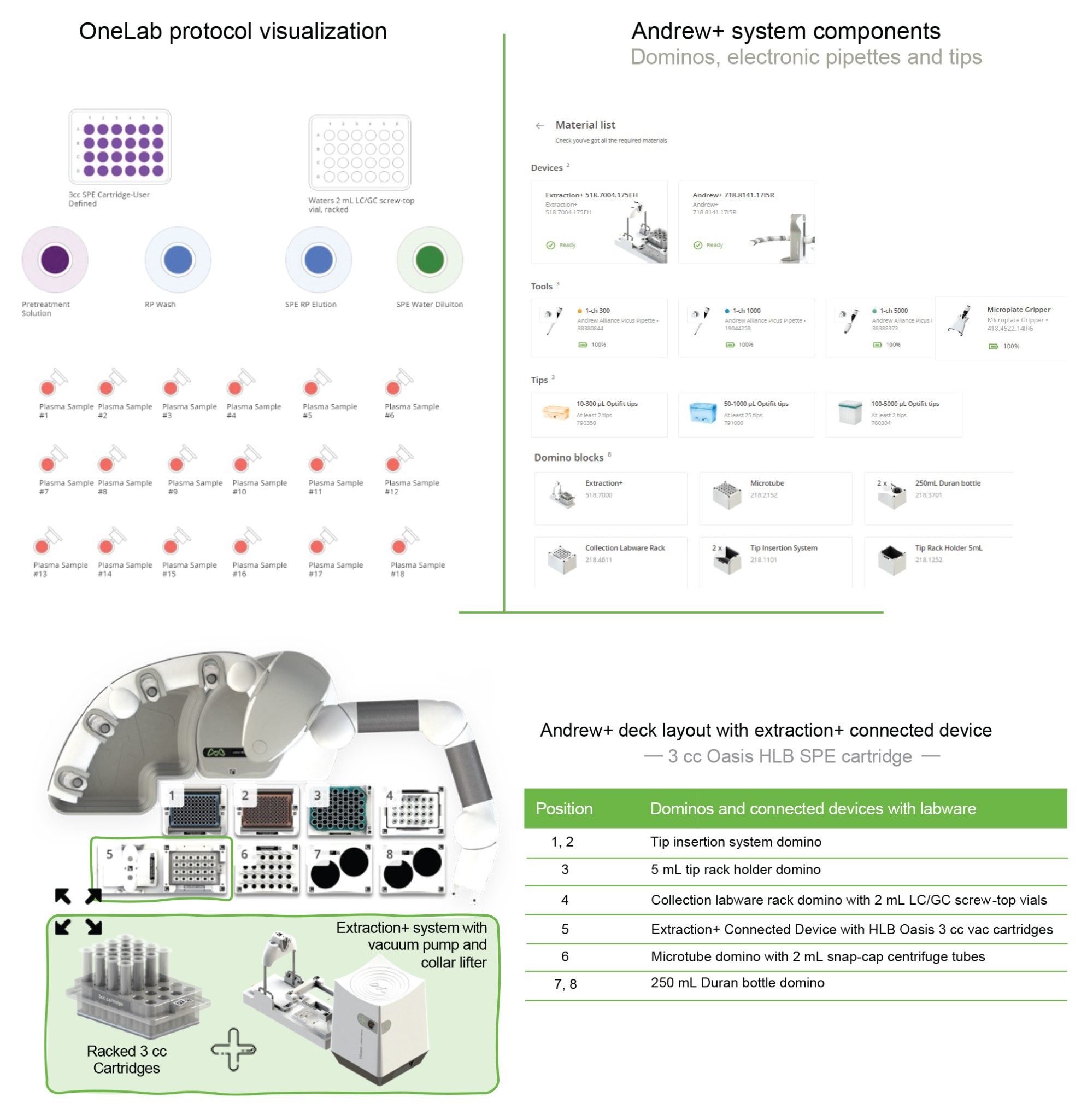 OneLab Protocol 2 |Oasis RP-HLB 3 cc Cartridge SPE