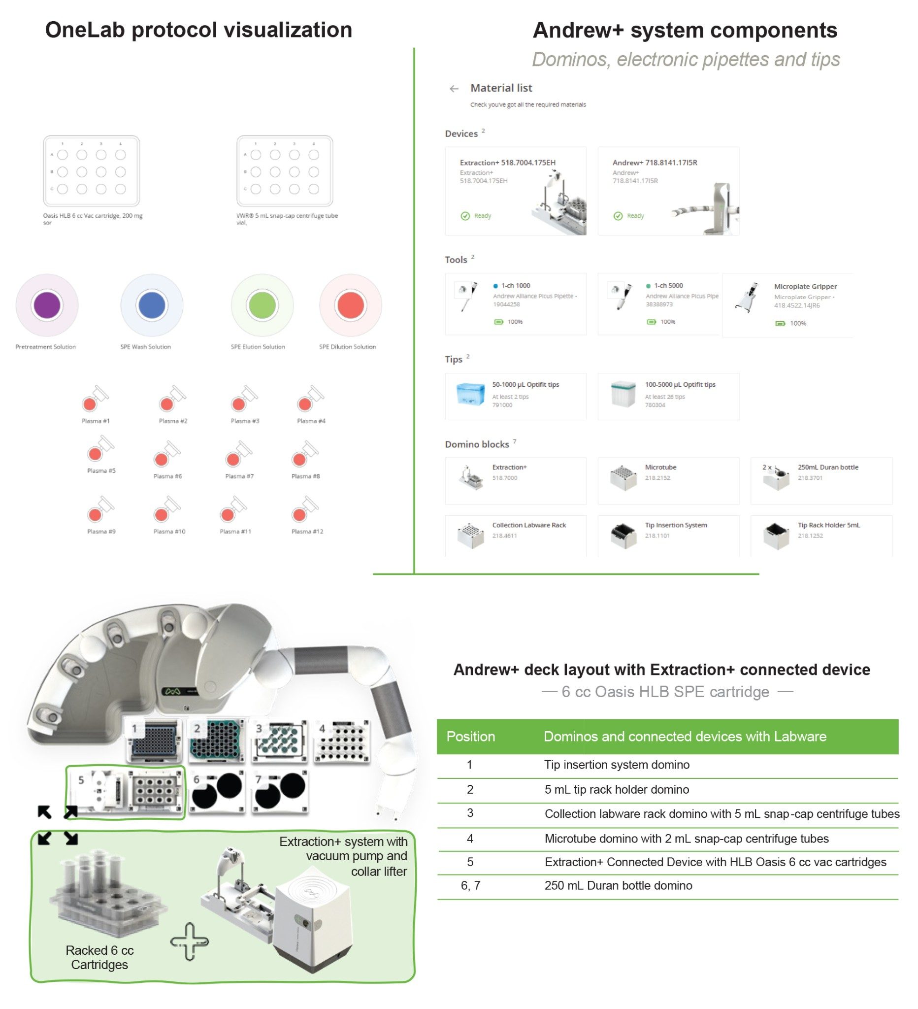 OneLab Protocol 3 | Oasis RP-HLB 6 cc Cartridge SPE