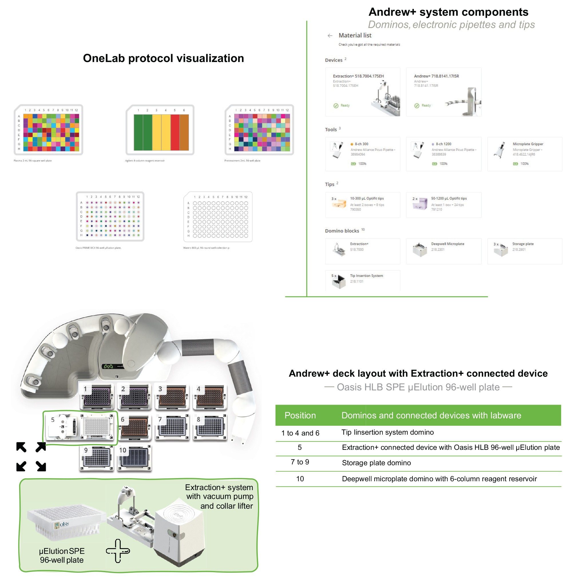 OneLab Protocol 5 | Oasis RP-HLB 96-well µElution Plate SPE