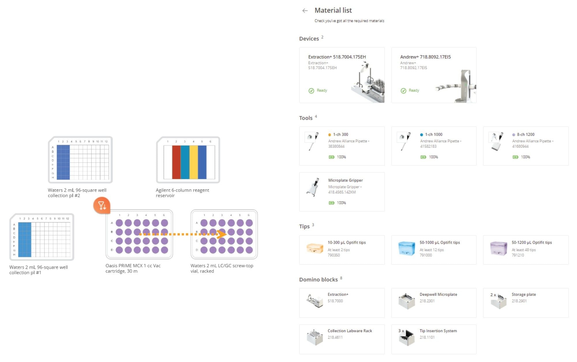 Extraction of Oasis HLB 1 cc Vac cartridges: The OneLab method’s equipment list and protocol visualization for cartridge extraction (SPE protocol) are shown above. Pipettes, pipette tips, dominos, and labware required are shown on the right side