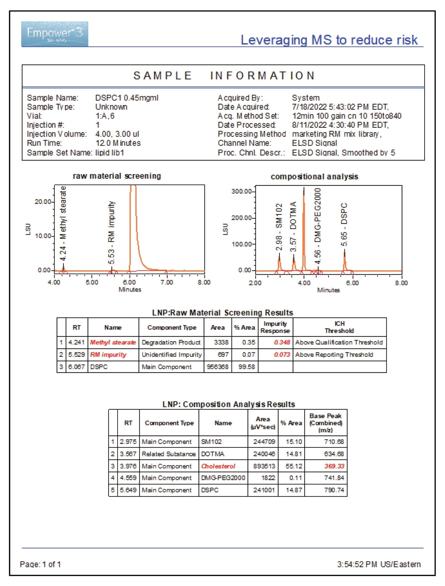 An example of an Empower report is shown for an analysis of lipid nanoparticles using dual ELS and mass detection