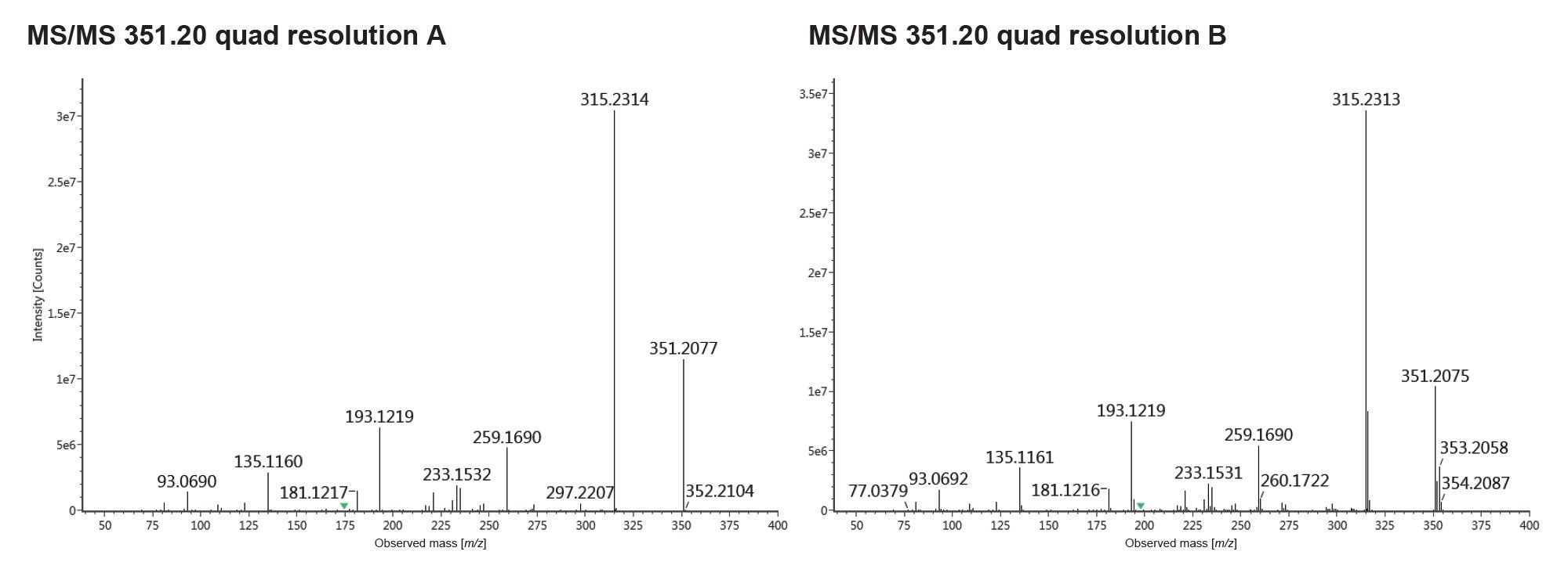 Targeted MS/MS of m/z 351.2080 with two quadrupole resolution settings