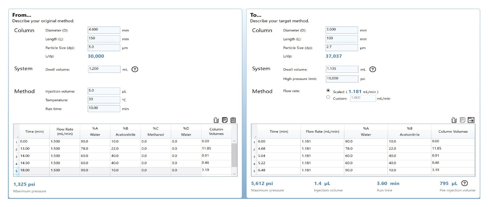 Column calculator for gradient transfer