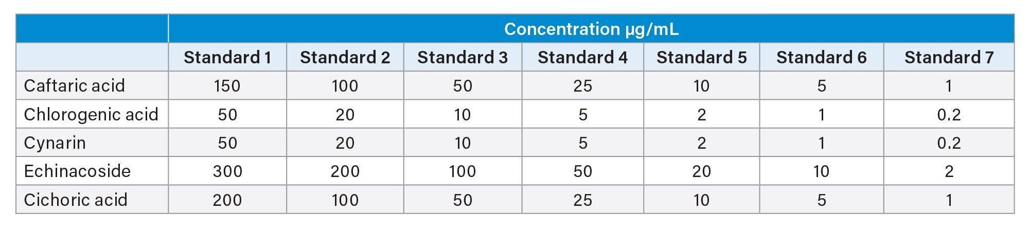 Calibration Curve Concentration