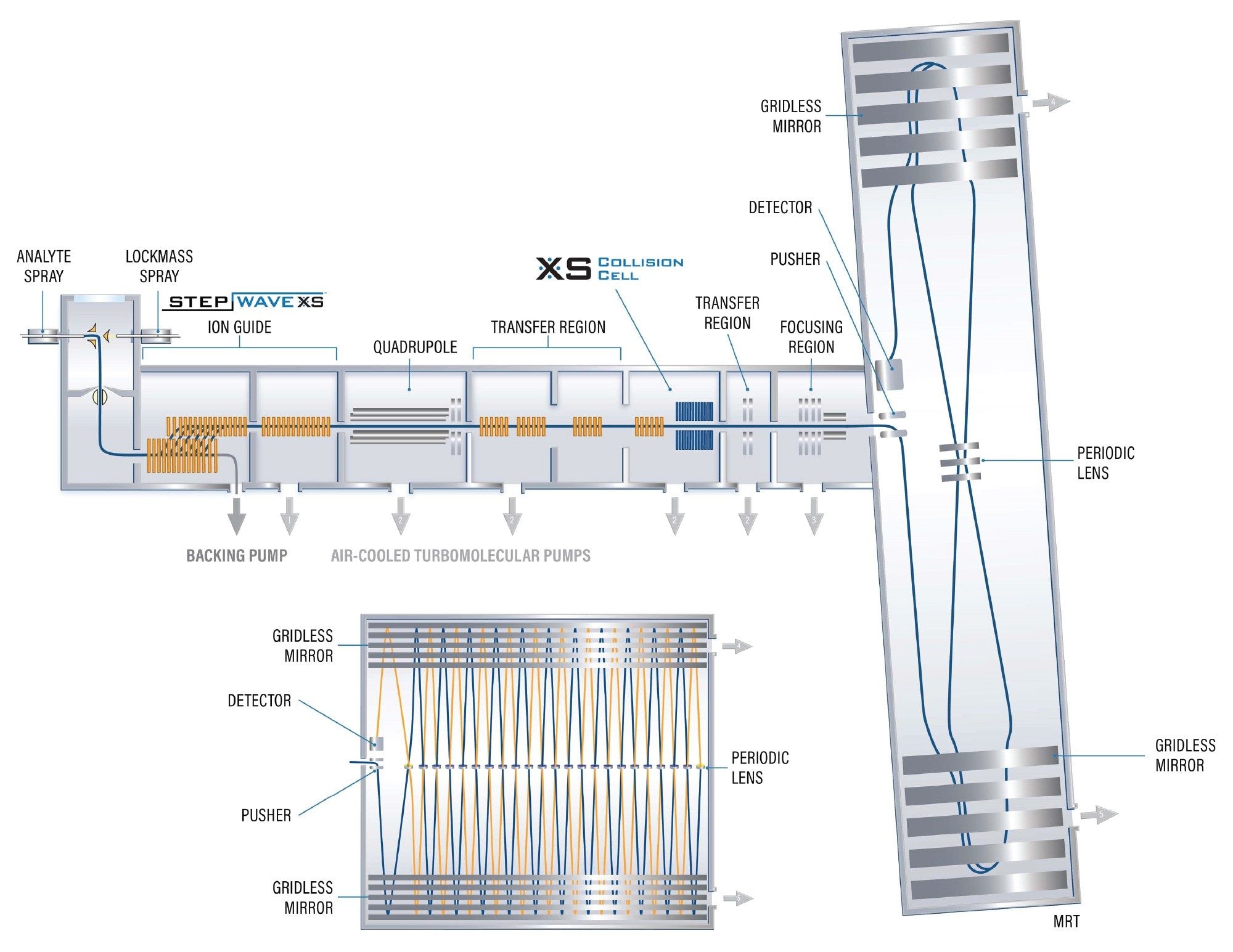 Schematic of the SELECT SERIES MRT