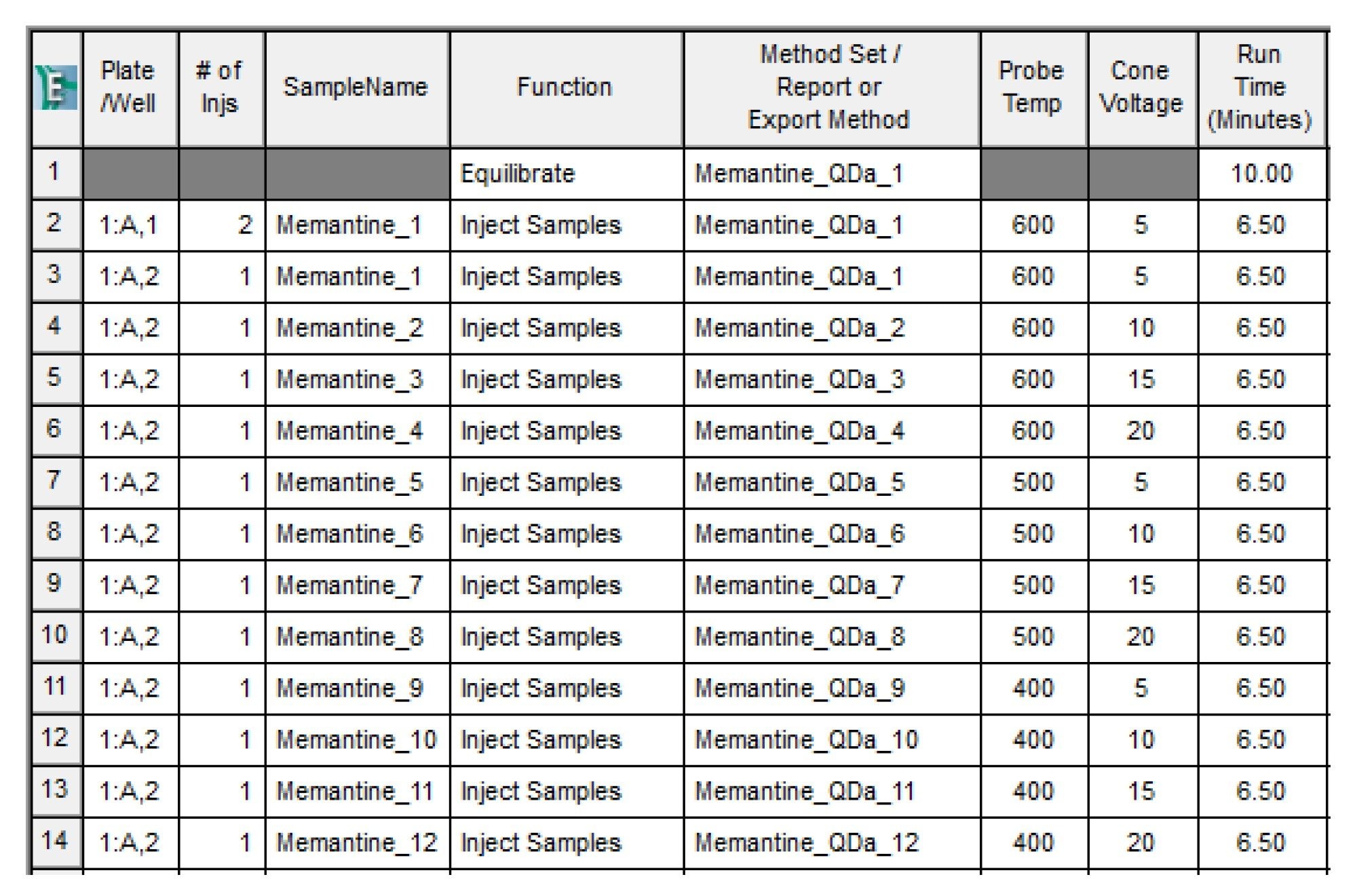 Sample set method generated using Empower SSG