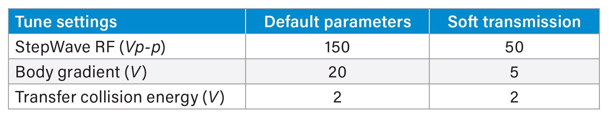 Tune parameters for the StepWave XS for both default settings and optimized “soft transition” mode settings