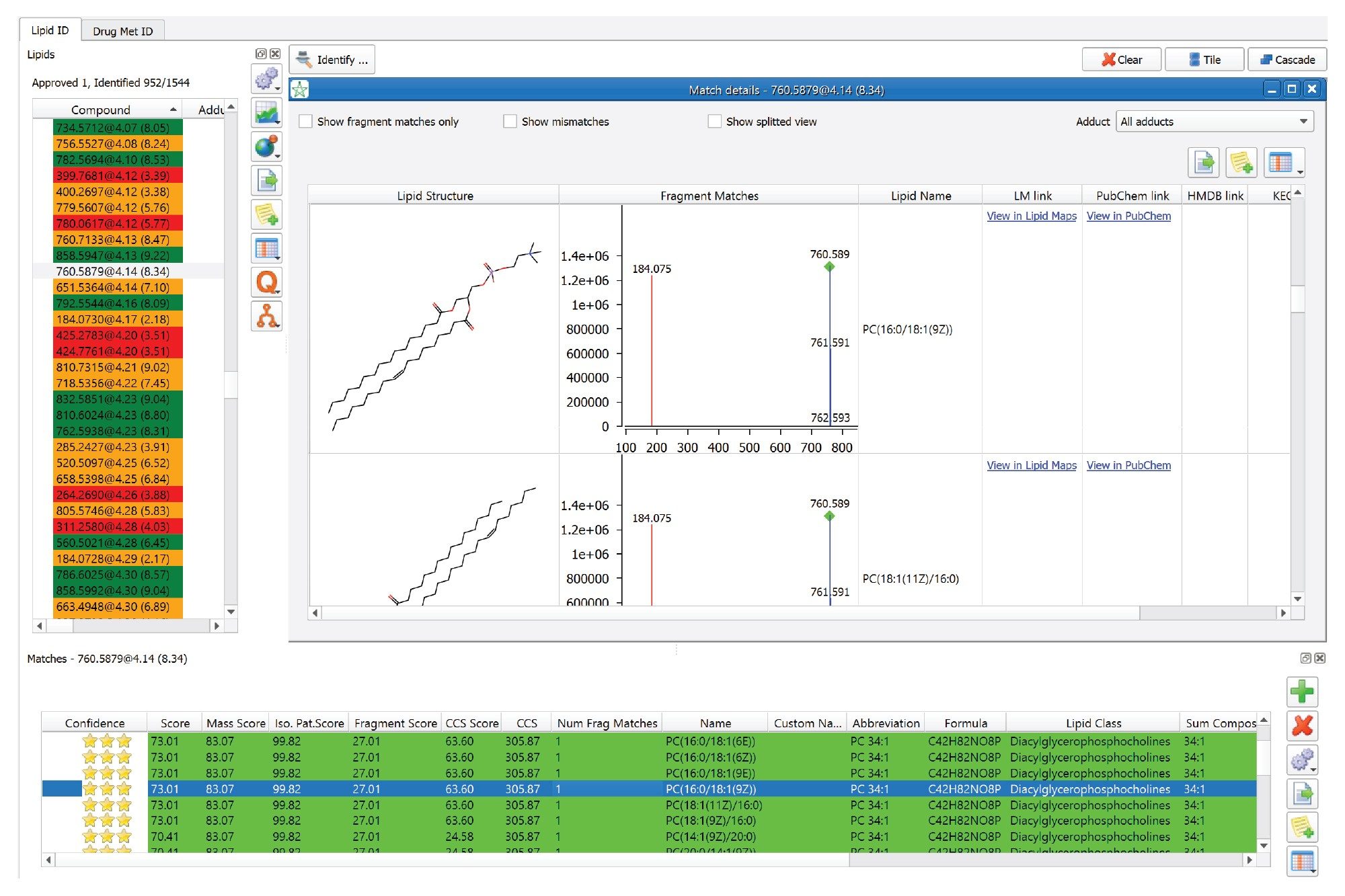 Shows an example of a high-confidence identification. In this example feature, 760.5879@4.14 is identified as PC (34:1). The MS/MS spectrum is available and all the components (i.e., acyl chains) of the proposed lipid are readily identified (dark-green label)