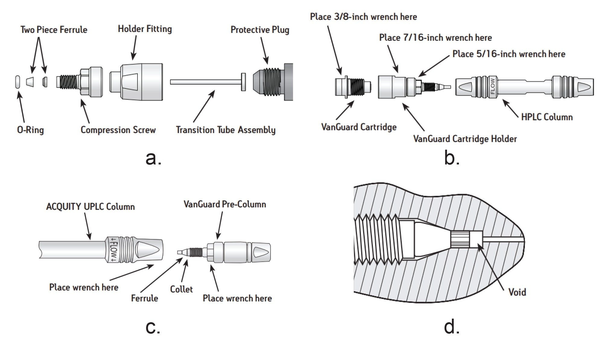 Exploded view of the VanGuard cartridge