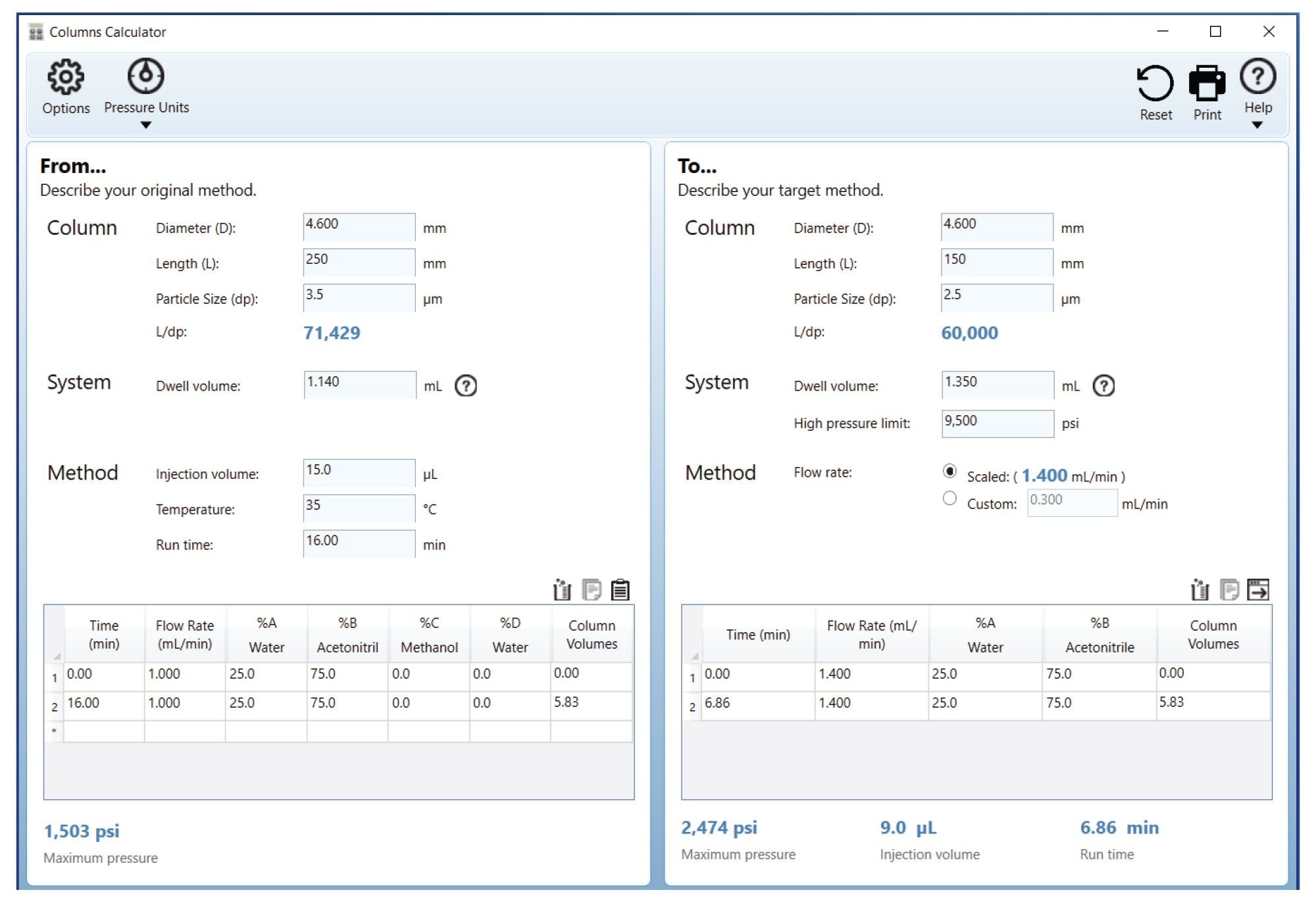 Scaled method transfer example from Waters Column Calculator